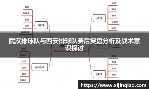 武汉排球队与西安排球队赛后复盘分析及战术意识探讨