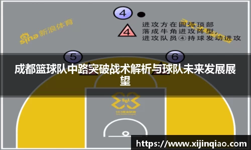 成都篮球队中路突破战术解析与球队未来发展展望